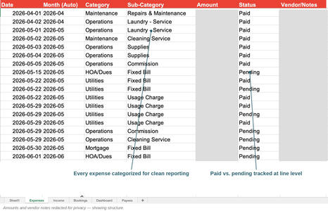 Categorized Expense Ledger