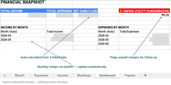 Rental Operations — Financial Dashboard