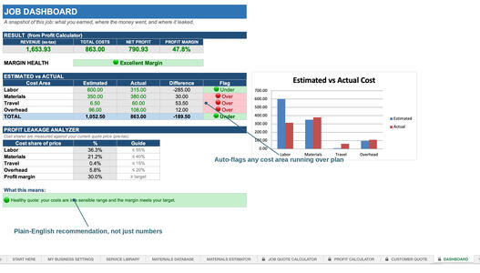 Estimated vs. Actual — Leak Detection